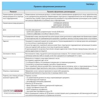 Ошибки в оформлении реквизитов