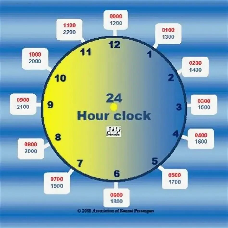 Время 24 12 15. Время 24 часа таблица. Конвертировать часы. Время суток. Время суток на английском.
