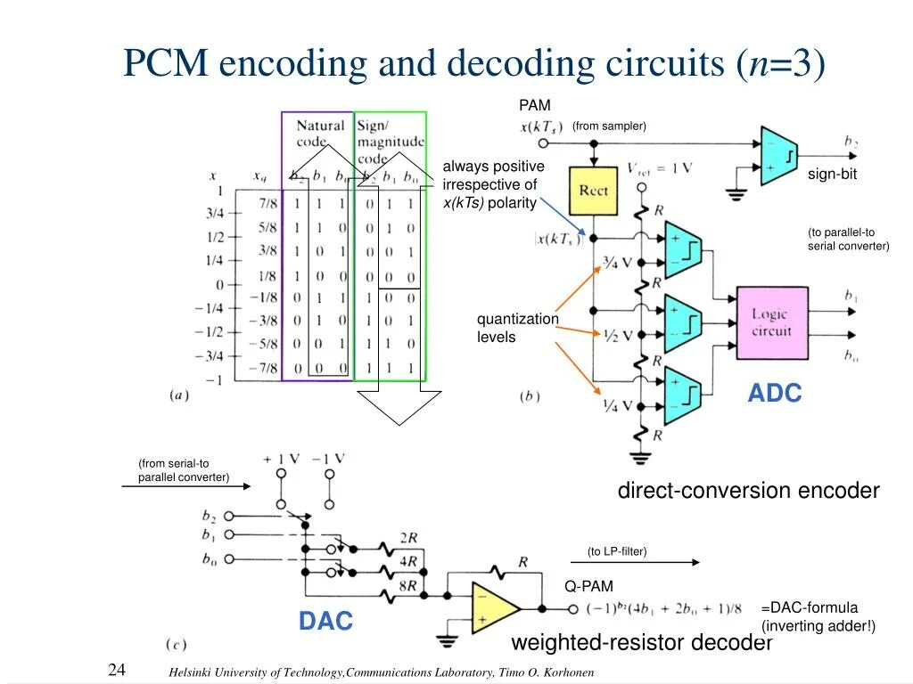 Encoding filter