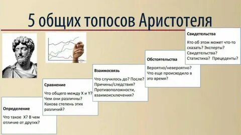 Топика это в риторике