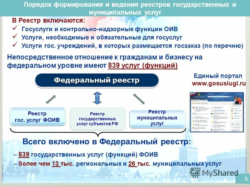 Реестр государственных услуг функций