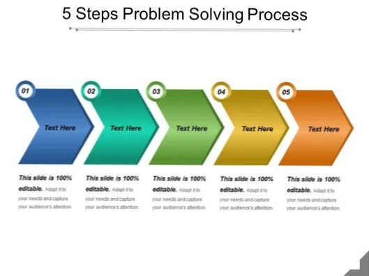 To solve this problem you must use. Problem solving process. solving steps. presentation steps. problem solving assignment.