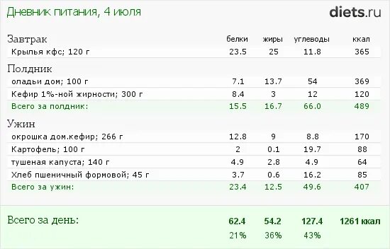 2500 калорий. 2500 калорий на неделю. Рацион питания на 2200 калорий. Рацион питания на 2100 калорий в день для мужчин. Меню на 2600 калорий в день.