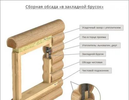 Что такое обсад