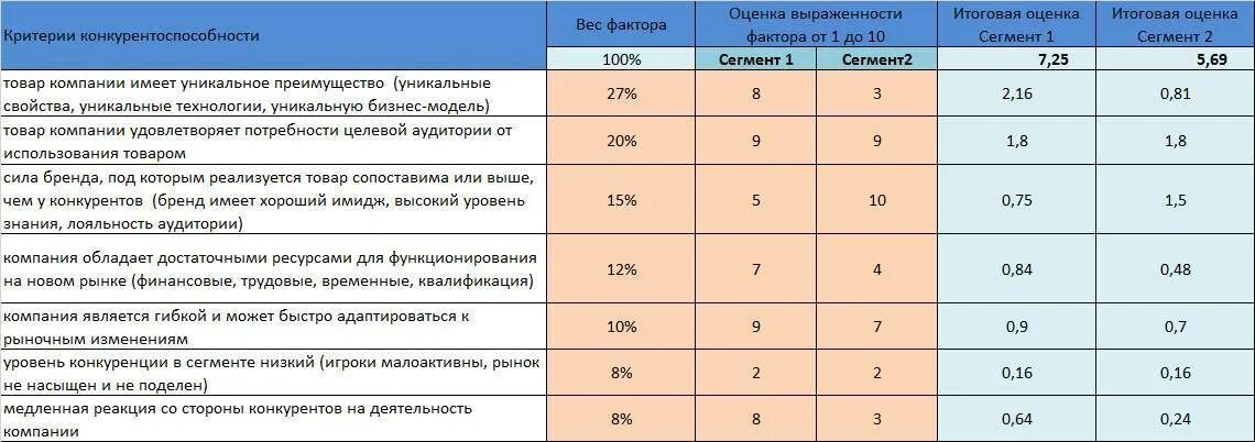 Позволяют ему оценить уровень