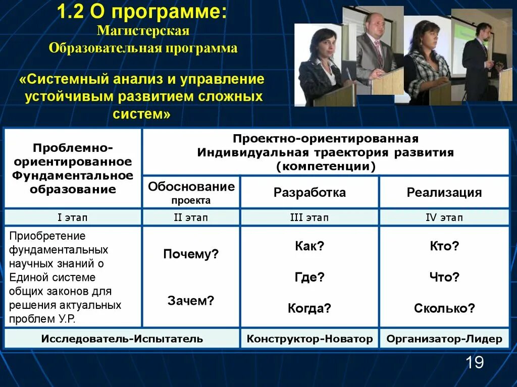 Анализ управления производством. Система управления устойчивым развитием. Системный анализ и управление. Эволюция сложных программных систем. Магистерская программа.