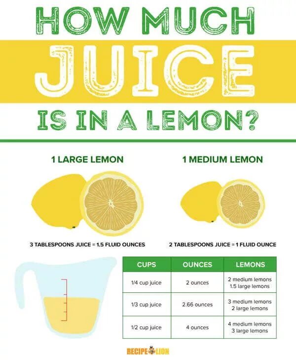 Как переводится lemon. Шкала лимон. how much или many lemons?. how many или how much lemon. much juice или many.