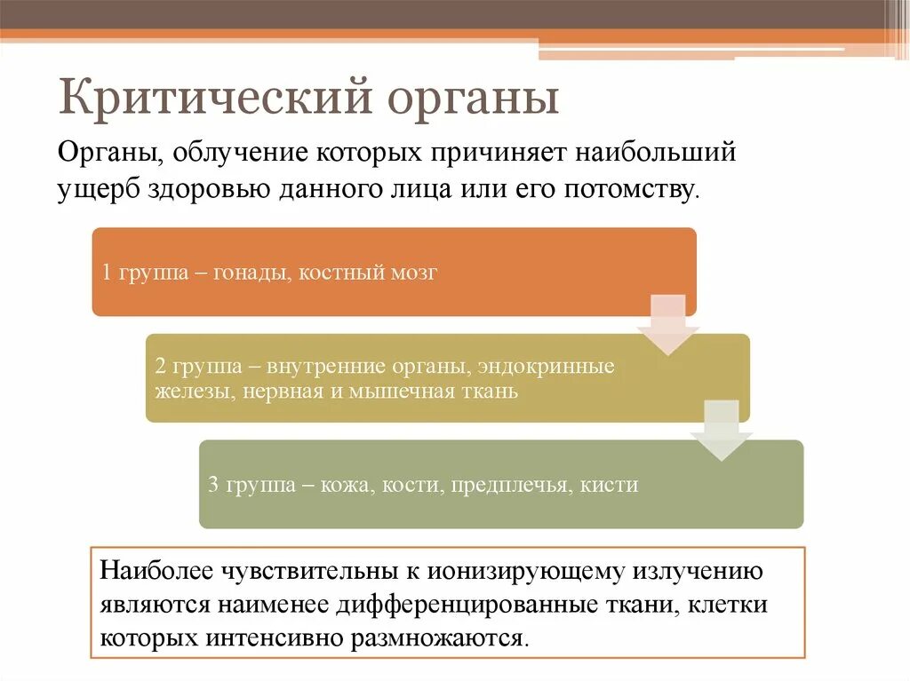 Группы критических органов в ОБЖ. Понятие о критическом органе. Критический орган в лучевой терапии. Три группы критических органов. Группы критических органов