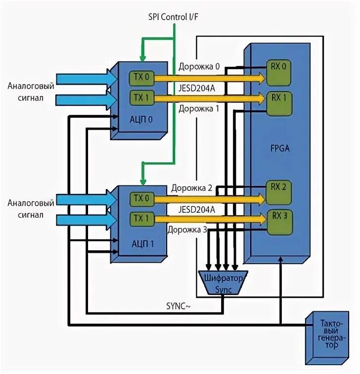 Control аналоги. Схема подключения ddr4 и ЦРУ.