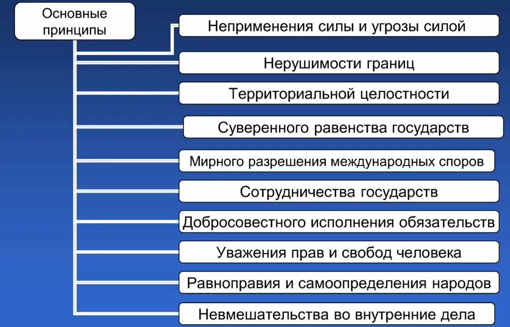 Международное право и система международных отношений. Международное право и система международных отношений