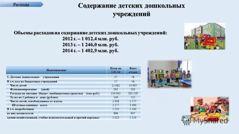 Расходы на содержание несовершеннолетнего. Расходы на содержание ребенка. расходы на содержание ребенка для суда образец. расходы на содержание 4. вместимость детского сада.