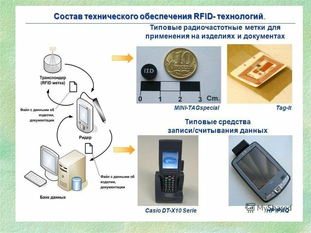 Технология радиочастотной идентификации RFID. Схема работы RFID системы. Система считывания RFID меток. RFID-чип радиочастотная идентификация..