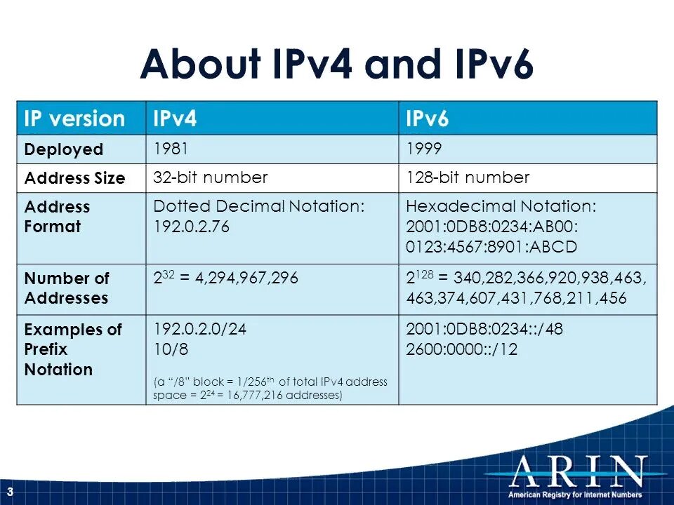 Что такое ipv4. Протокол ip. ipv4 и ipv6;. ip-адресация (ipv4, ipv6).. структура ipv4 и ipv6. разница между ipv4 и ipv6.