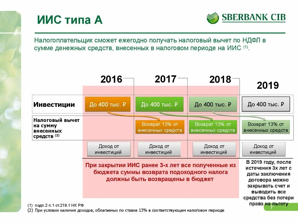 Вычеты максимальный доход. Индивидуальный инвестиционный счет. Инвестиционный счет Сбербанк. Возврат подоходного по ИИС. Вычет с инвестиционного счета.