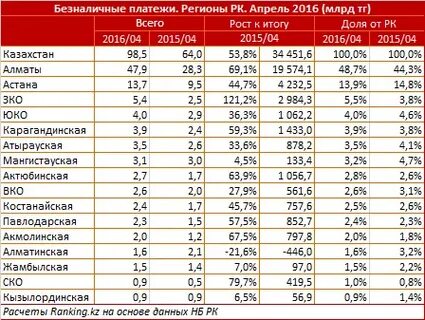 Годовой налог