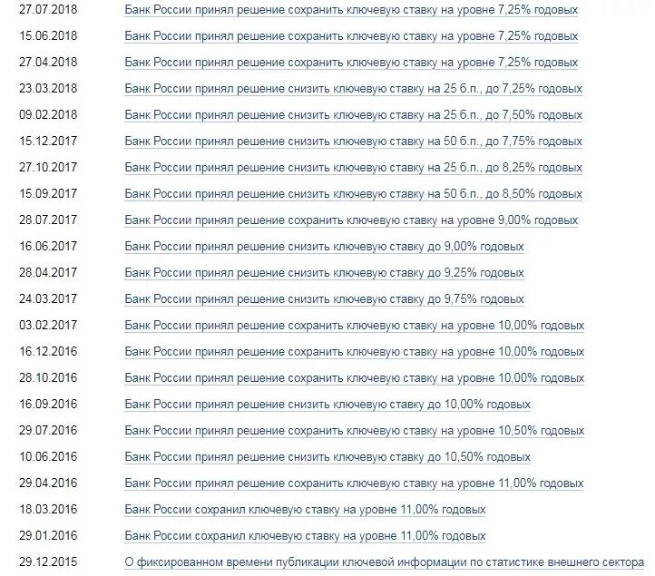 Ставка цб рф для пени. Ставки рефинансирования ЦБ РФ 2019-2020. Ставка ЦБ В 2022 году таблица по месяцам. Ставка рефинансирования ЦБ РФ таблица по годам. Ставка рефинансирования ЦБ В 2020 году таблица.