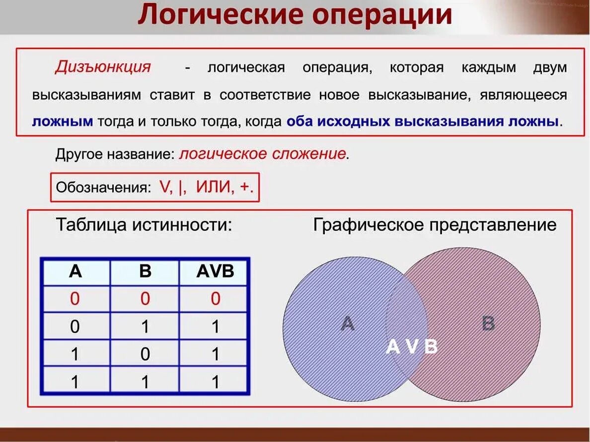 Логические операции. Логическая операция дизъюнкция. Логические операции в информатике. Решение логических операций Информатика. Логическое и аналитическое