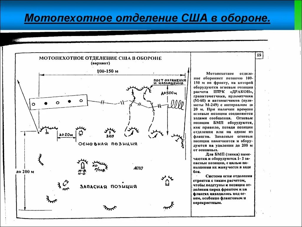 Боевой порядок мотопехотного отделения армии США В обороне. Система огня мотопехотного взвода США. Мотопехотное отделение армии США В наступлении. Мотопехотное отделение США В обороне. Взвод позиция