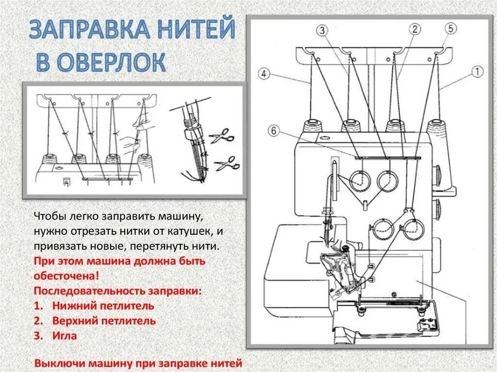 Как заправить трехниточный оверлок. Оверлок zick 4 ниточный схема заправки нитей. оверлок 5 ниточный схема заправки нитей. оверлок трехниточный бытовой китайский схема заправки. заправка нити в оверлок shunfa схема.
