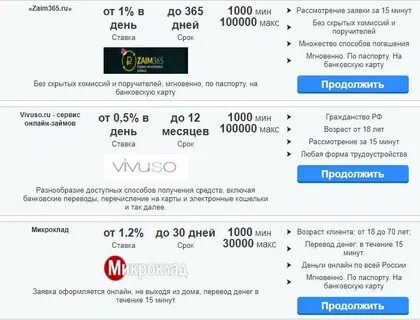 Получить денег без возврата