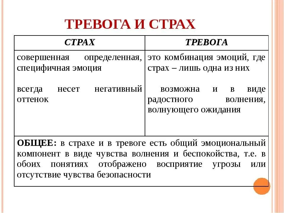 Беспокойство тревога. Страх вывод. Страх эмоция. Волнение, беспокойство. Фобия тревожности.