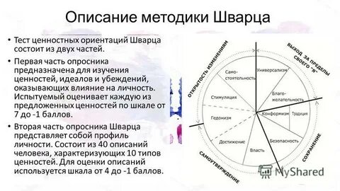 Тест определить ценности