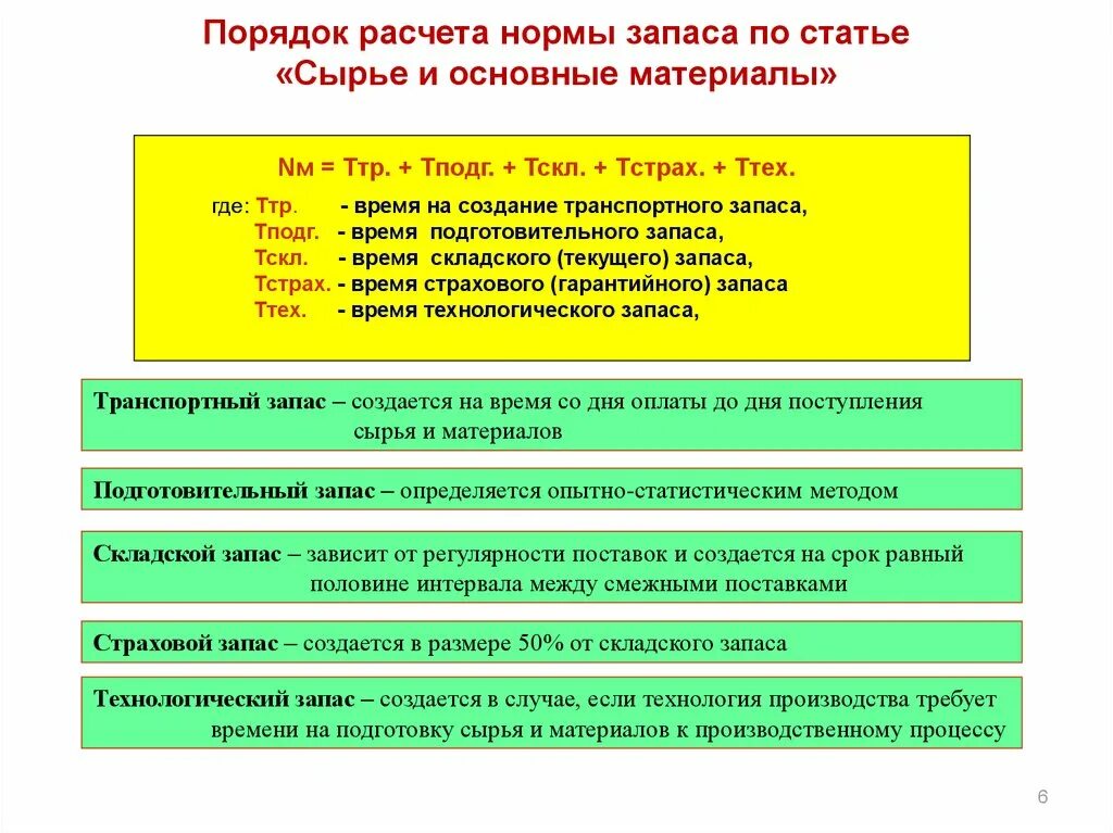 Норма запасов норматив запасов. Нормы и нормативы порядок расчета. Расчет нормативов запасов сырья. Норматив запаса сырья. Расчёт нормаива запасов сырья.