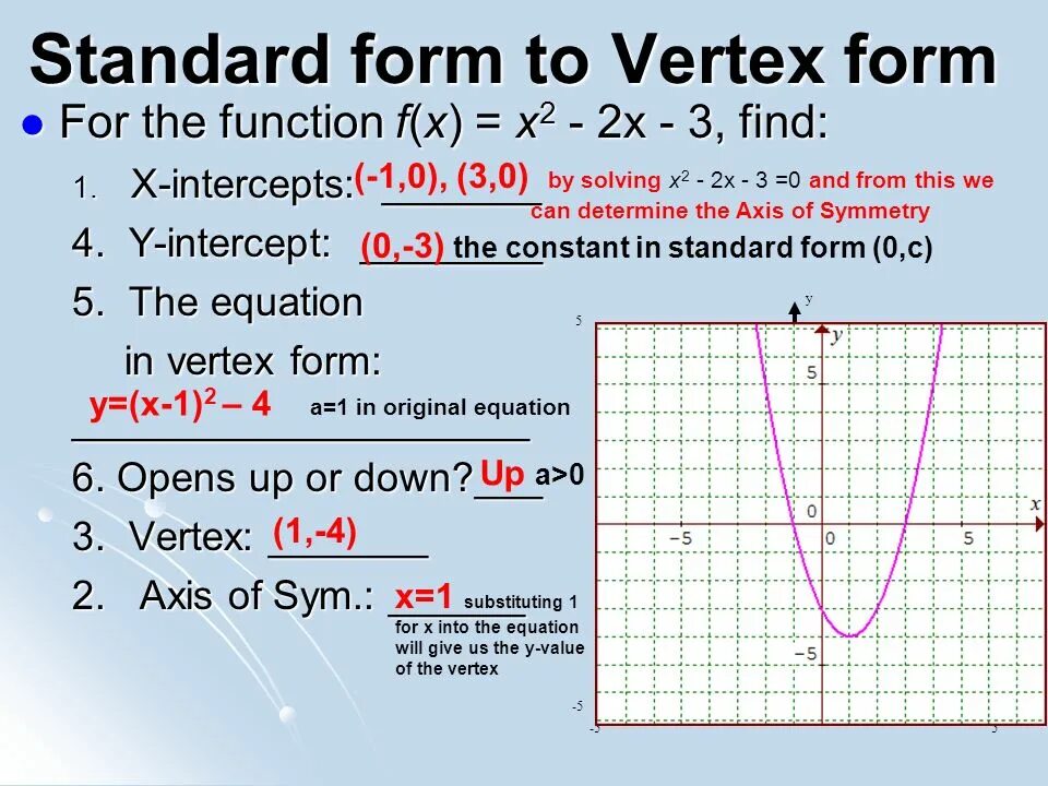 Vertex of function. Vertex form of parabola. Vertex Formula of parabola. Vertex form of the function.