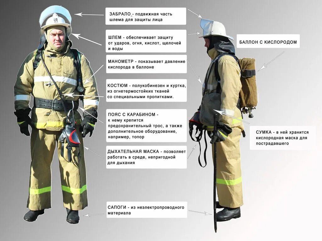 Боевая одежда пожарного боп 1 ТТХ. Пожарные боп 3 одежда. Боевая одежда спасателя. Снаряжение пожарного состоит из.