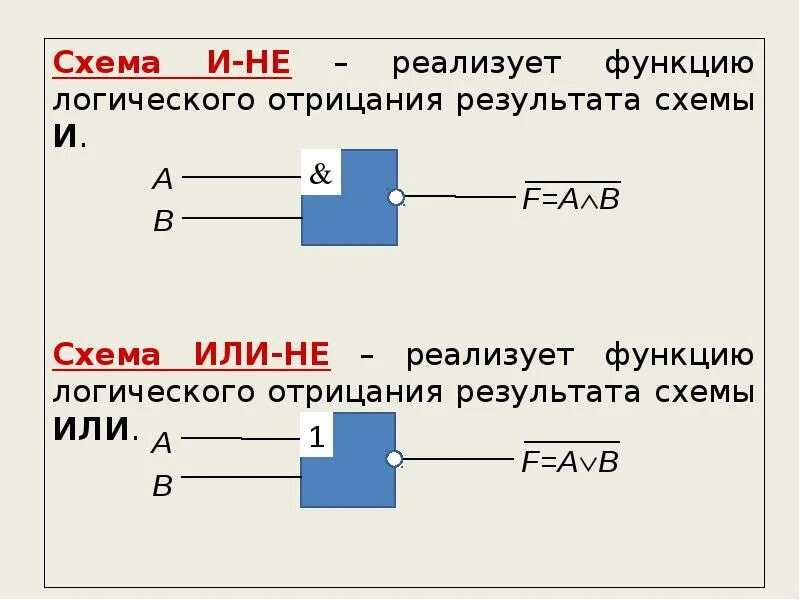 Логические основы ЭВМ