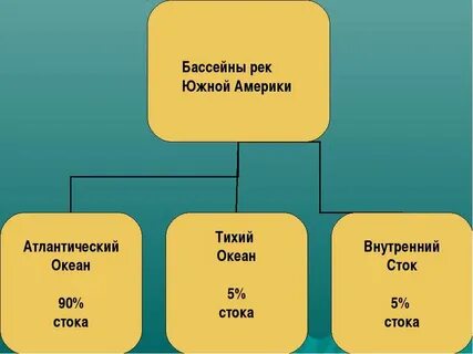 Бассейн относится к пресным