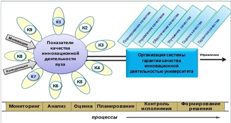 Управление качеством вуза. Направления деятельности вуза. Оценка работы преподавателя вуза. Показатели инновационной деятельности вуза. KPI преподавателя вуза.