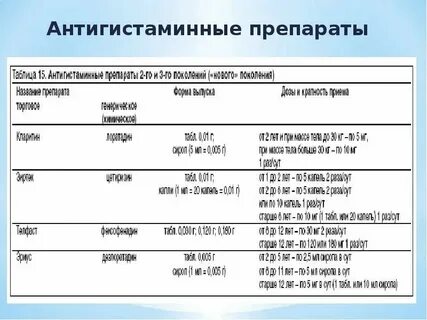 Антигистаминные препараты что это простыми словами название