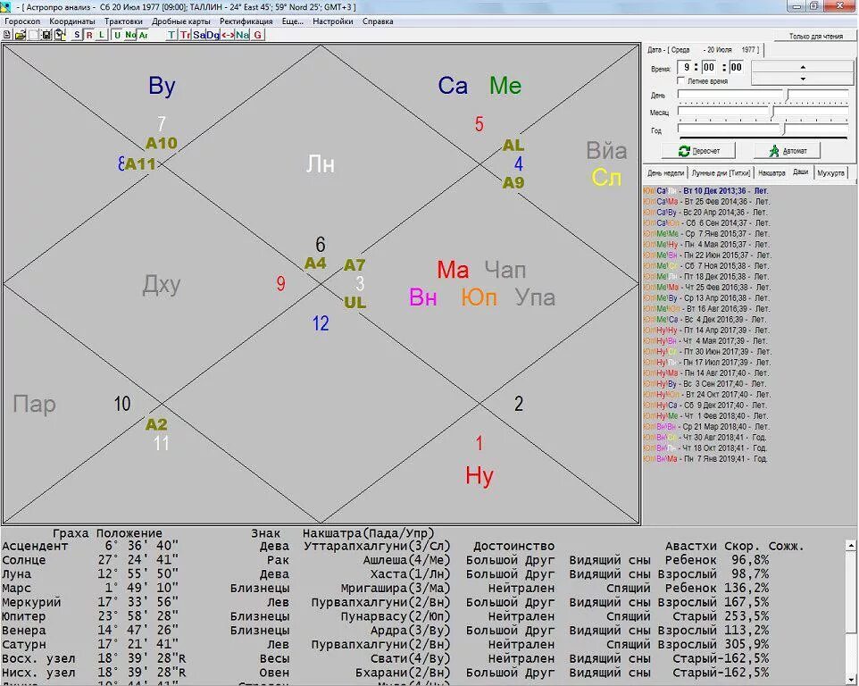 Расчет джойтиш с расшифровкой. Натальная карта джойтиш. Натальная карта алмазная Джйотиш. Карта Джйотиш.