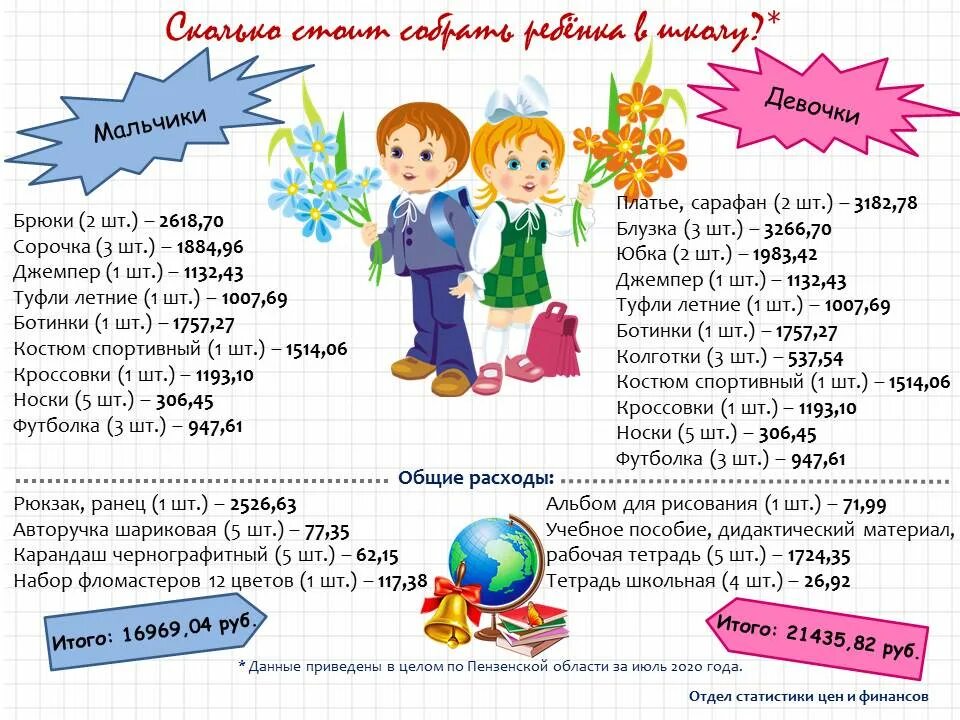 Сколько школа стоимость. Собрать первоклассника в школу. Сколько собрать ребенка в 1 класс. Сборы первоклассника в школу. Собрать ребенка в школу 1 класс.