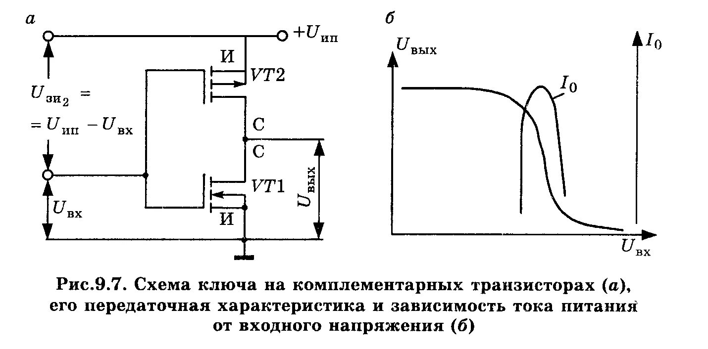 Комплементарная пара транзисторов схема 1 Выбор и анализ структурной схемы