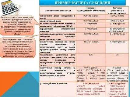 Расчет субсидии на возмещение затрат