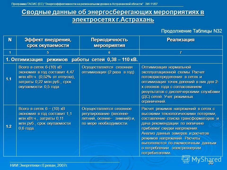 Региональные мероприятия презентация. Национальная политика рф план. Виды региональных программ. «реализация региональных программ». Программы регионального уровня.