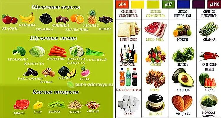 Повышает ли хурма кислотность