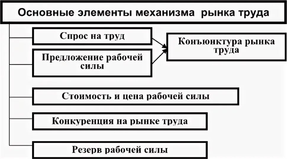 Прогрессивные формы труда. Прогрессивные формы труда