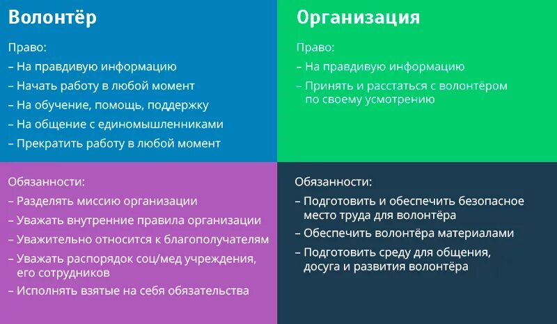 Волонтер должен быть. Обязанности волонтера.