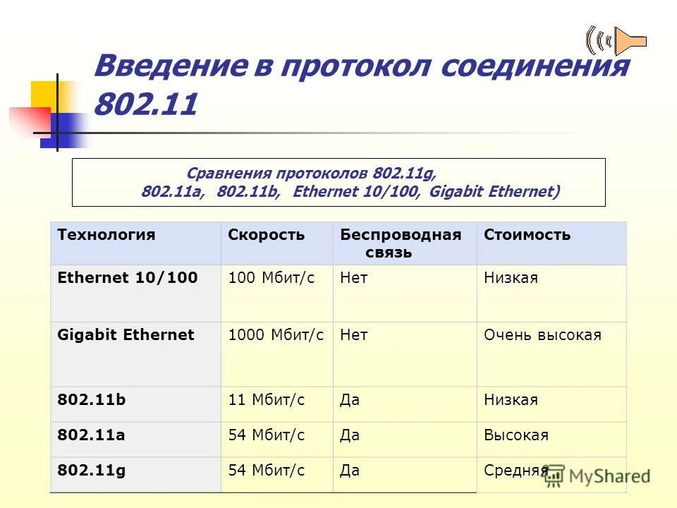 Протокол соединения. Протокол tcp это в информатике. Структурная схема коммутатора ethernet. Протоколы с установлением соединения. Квитирование сигнала.