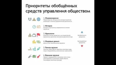 Элементы управления обществом