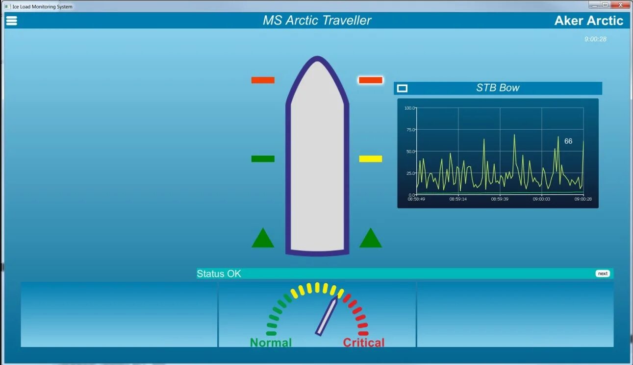 Load monitor. Load monitor