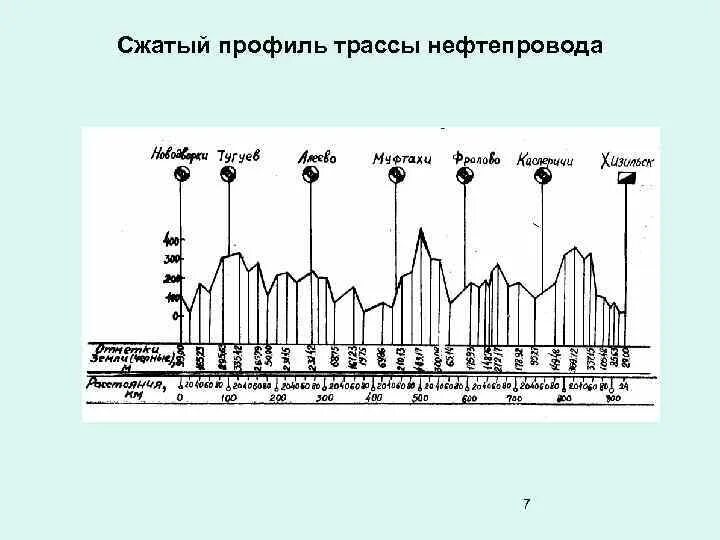 Профиль склона. Пилообразный профиль дороги. Вертикальный профиль трассы. Профиль склона. Геологические разрезы в коломне.