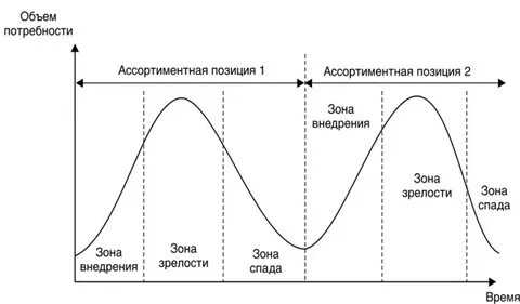 Ведущий показатель