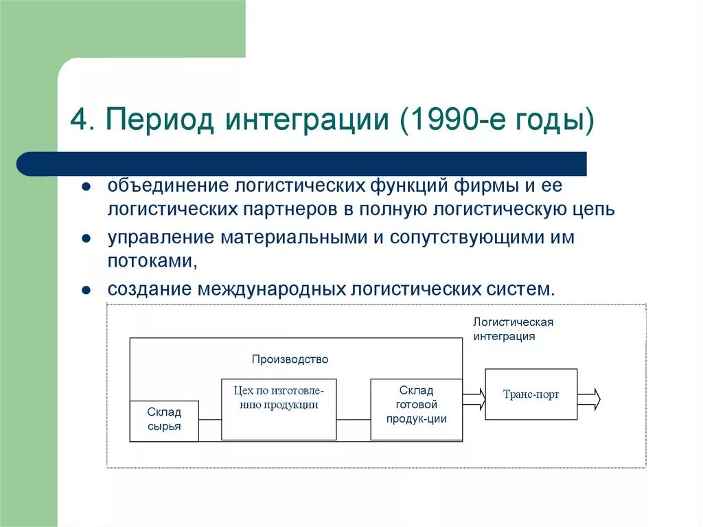 Логистическая интеграция. Слайд интеграция в логистической цепи. Интегрированные цепи в логистике. Период интеграции логистики. Период интеграции 1990.