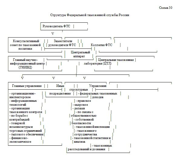 Проект структуры фтс 2025 База данных и информационная система Реляционные базы данных online designinte.c