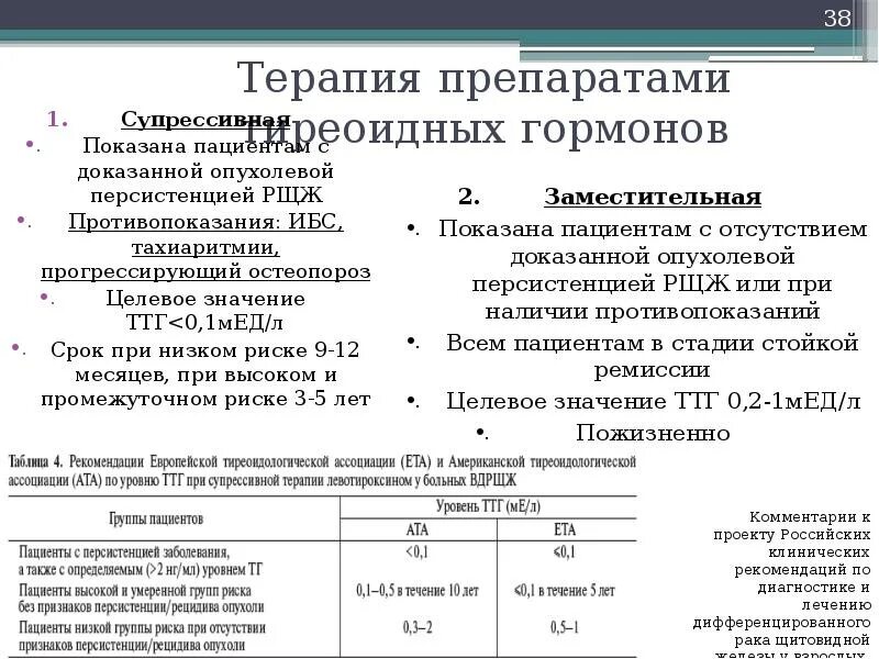 Анализы после удаления щитовидной. Целевые уровни ТТГ. Уровень ТТГ при удаленной щитовидке. Уровень ТТГ при отсутствии щитовидной железы. Целевой уровень ТТГ после тиреоидэктомии.