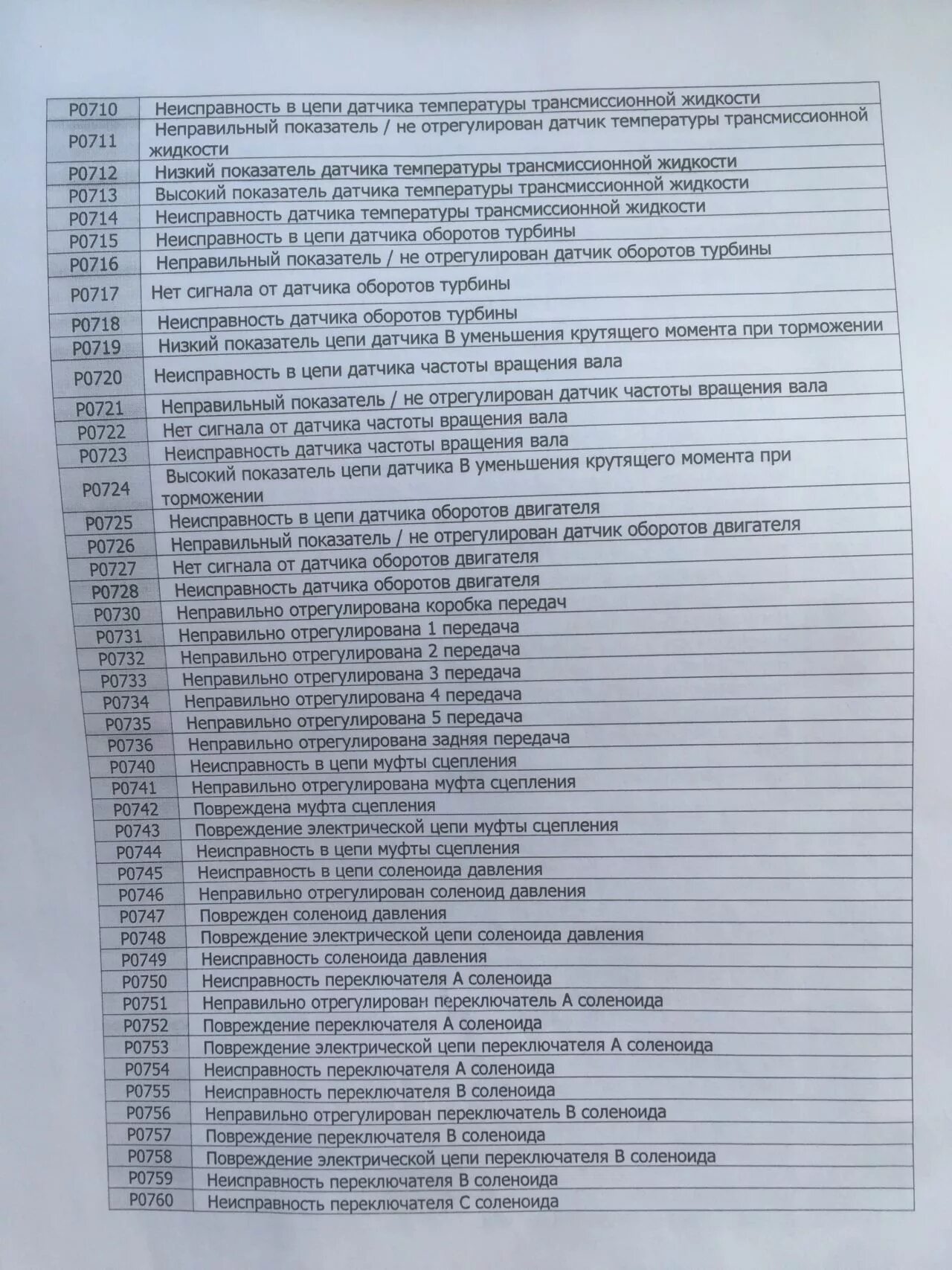 Ошибка переключения. Ошибка переключения